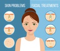 Facial treatment infographic