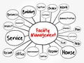 Facility Management mind map flowchart Royalty Free Stock Photo