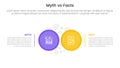 fact vs myth comparison or versus concept for infographic template banner with big circle side by side with two point list Royalty Free Stock Photo