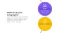 fact vs myth comparison or versus concept for infographic template banner with big circle vertical on circle line with two point