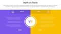 fact vs myth comparison or versus concept for infographic template banner with full page box background center with two point list