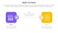 fact vs myth comparison or versus concept for infographic template banner with round square box side by side with two point list Royalty Free Stock Photo