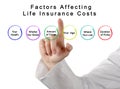 Factors Affecting Life Insurance Costs