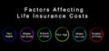 Factors Affecting Life Insurance Costs