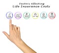 Factors Affecting Life Insurance Costs Royalty Free Stock Photo