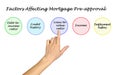 Factors Affecting Mortgage Pre-approval Royalty Free Stock Photo