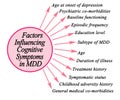 Factors Influencing Cognitive Symptoms in MDD Royalty Free Stock Photo