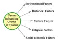 Factors Influencing Growth of Tourism