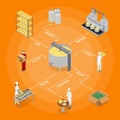 Factory Cheese Production Line Concept. Vector
