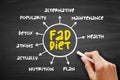 Fad diet - without being a standard dietary recommendation, and often making unreasonable claims for fast weight loss or health