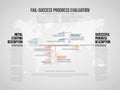 Fail-Success Progress Infographic