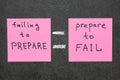 Failing to prepare