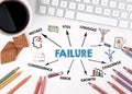 Failure Concept. Chart with keywords and icons. White office desk Royalty Free Stock Photo