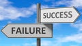 Failure and success as a choice - pictured as words Failure, success on road signs to show that when a person makes decision he Royalty Free Stock Photo
