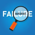 Failure is success in progress inspirational text. word zoomed with magnifying glass. Concept of business challenge. Royalty Free Stock Photo