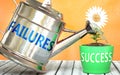 Failures helps achieving success - pictured as word Failures on a watering can to symbolize that Failures makes success grow and