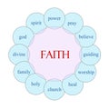 Faith Circular Word Concept