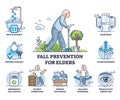 Fall prevention for elders and list with safety measures outline diagram