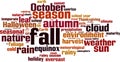 Fall word cloud