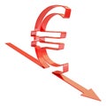 Falling euro value