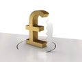 Falling of pound sterling