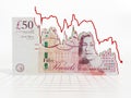 Falling Pound or Sterling value. 3D illustration