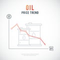 Falling price of oil chart.