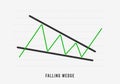 Falling Wedge chart pattern formation - bullish technical analysis reversal continuation trend figure. Descending and