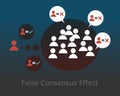 False consensus effect or consensus bias