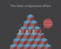False consensus effect or consensus biasFalse Consensus Effect to underestimate the extent others actually possess the same attrib