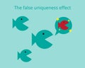 False Consensus Effect of wrong perception vector