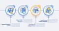 Familiarity in new product development circle infographic template