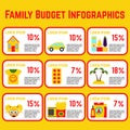 Family Budget Info Graphic Royalty Free Stock Photo