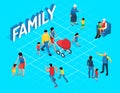 Family Isometric Flowchart