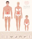 Family medicine, man, woman, child, pain points, vector Royalty Free Stock Photo