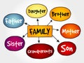 Family mind map