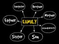 Family mind map