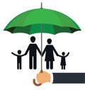 Family protected with an umbrella