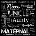 family relation word cloud, word cloud use for banner, painting, motivation, web-page, website background, t-shirt & shirt