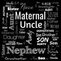 family relation word cloud, word cloud use for banner, painting, motivation, web-page, website background, t-shirt & shirt