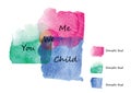 Family relationships between three watercolor brush design frame intersection you ,me and child