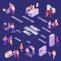 Family Shopping Isometric Flowchart