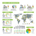Family statistics vector infographics with population charts and demographics diagrams
