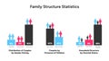 Family Structure and Parental Status Statistics Infographic Royalty Free Stock Photo