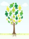 Family Tree