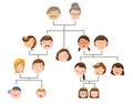 Family tree Royalty Free Stock Photo