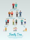 Family Tree Flat