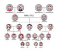 Family tree, pedigree or ancestry chart template. Cute men`s and women`s portraits in circular frames connected by lines Royalty Free Stock Photo