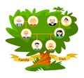 Family Tree, Relatives Connection. Human Genealogical Heritage Depicted in Scheme. Old Kin Tradition Symbol, Generations Royalty Free Stock Photo