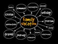 Family vacation mind map, concept for presentations and reports